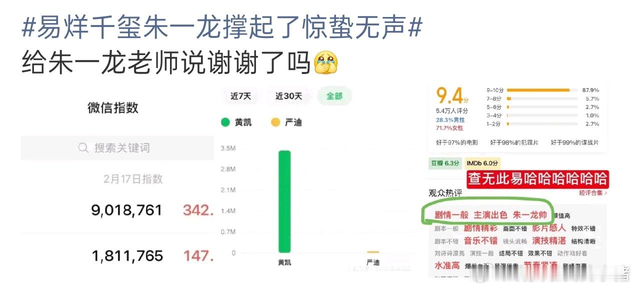 易烊千玺和朱一龙谁惊蛰贡献最高？ 