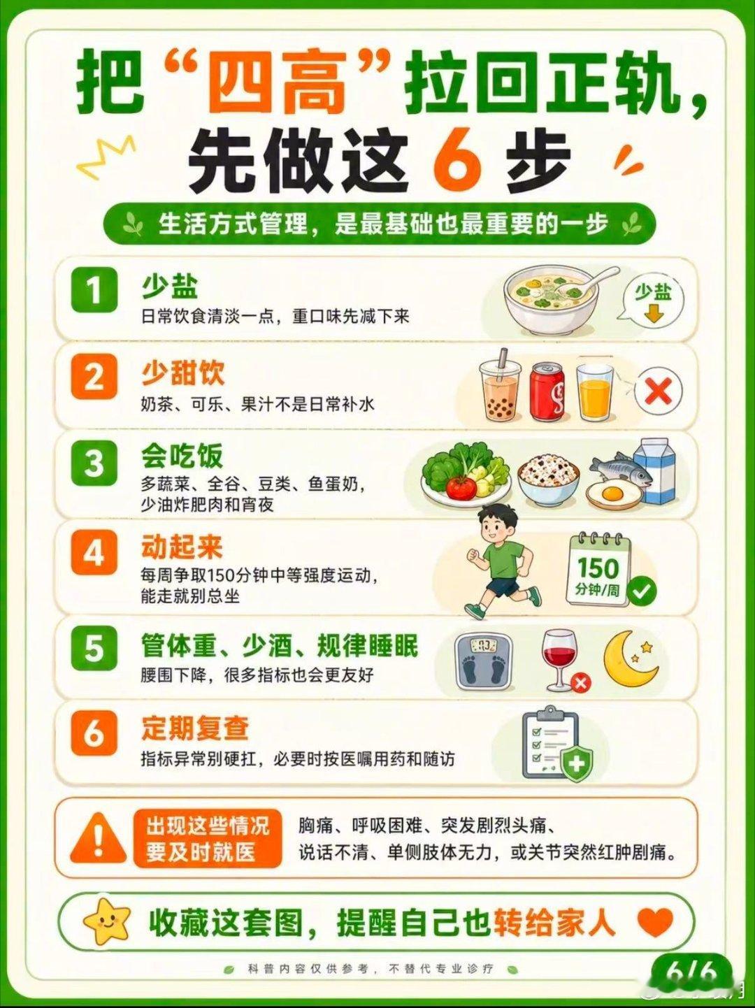 四高已经在悄悄围猎年轻人了看到数据挺震撼，18至29岁青年男性高尿酸患病率高达3