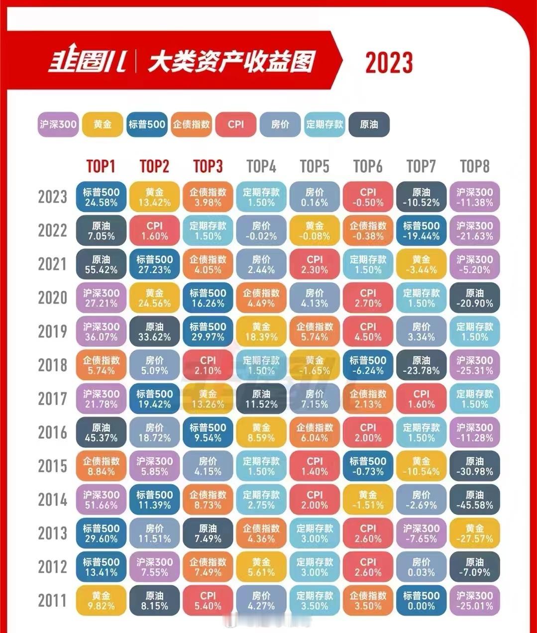 2024年大类资产话术：沪深300已经连续三年垫底夫人你也不想让他这样堕落下去吧