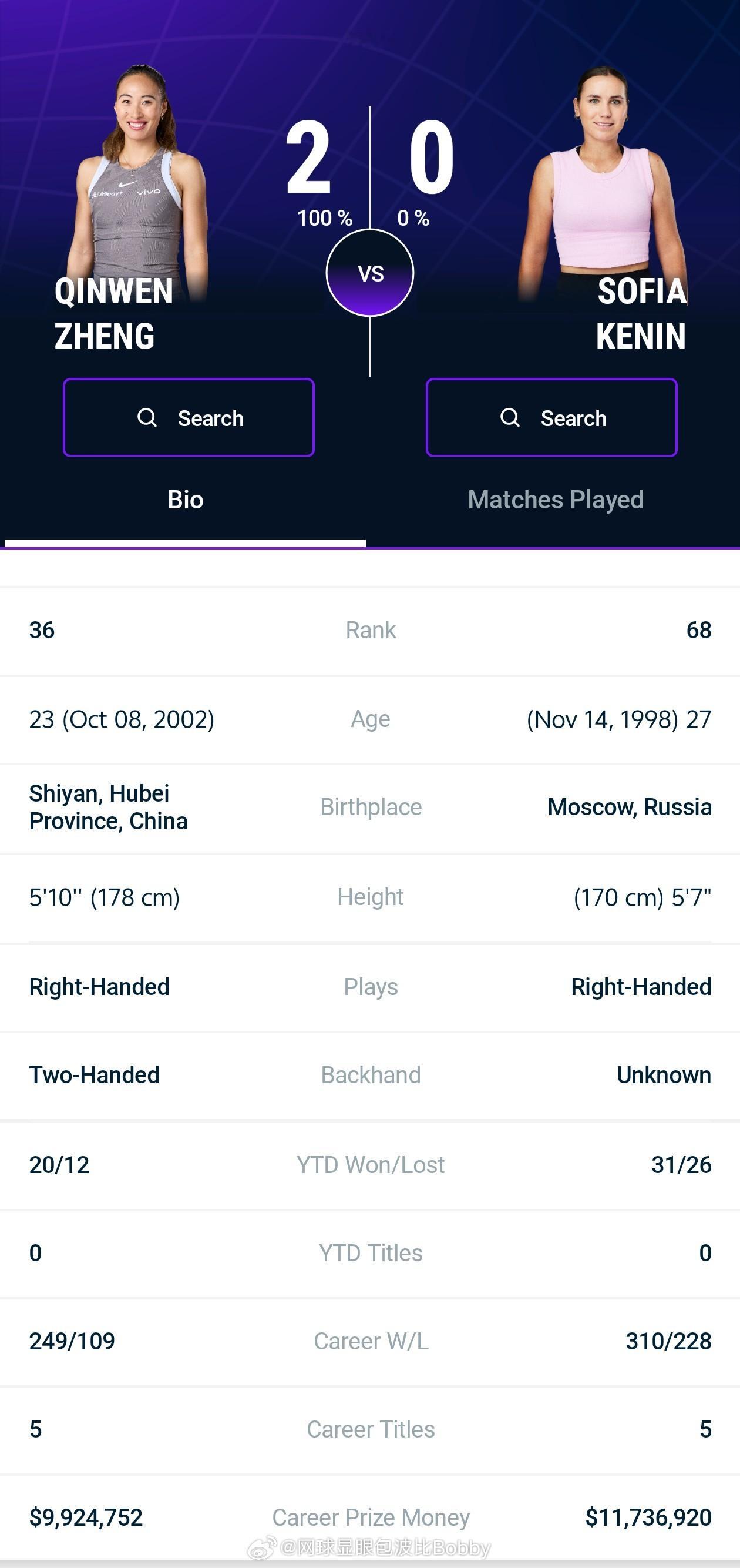 号外，号外📢郑钦文4月24日赛程出炉🔥星期五⏰北京时间17:00🎾马诺洛·