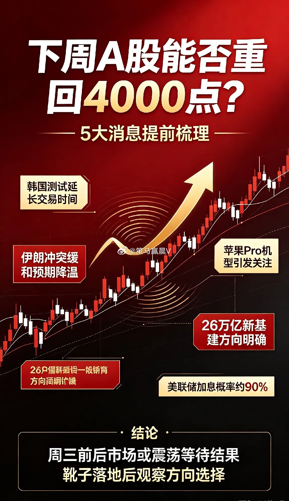 周日,5条重磅消息,下周A股一场好戏,即将上演！周五很多人就是因为迟疑遗憾没有上