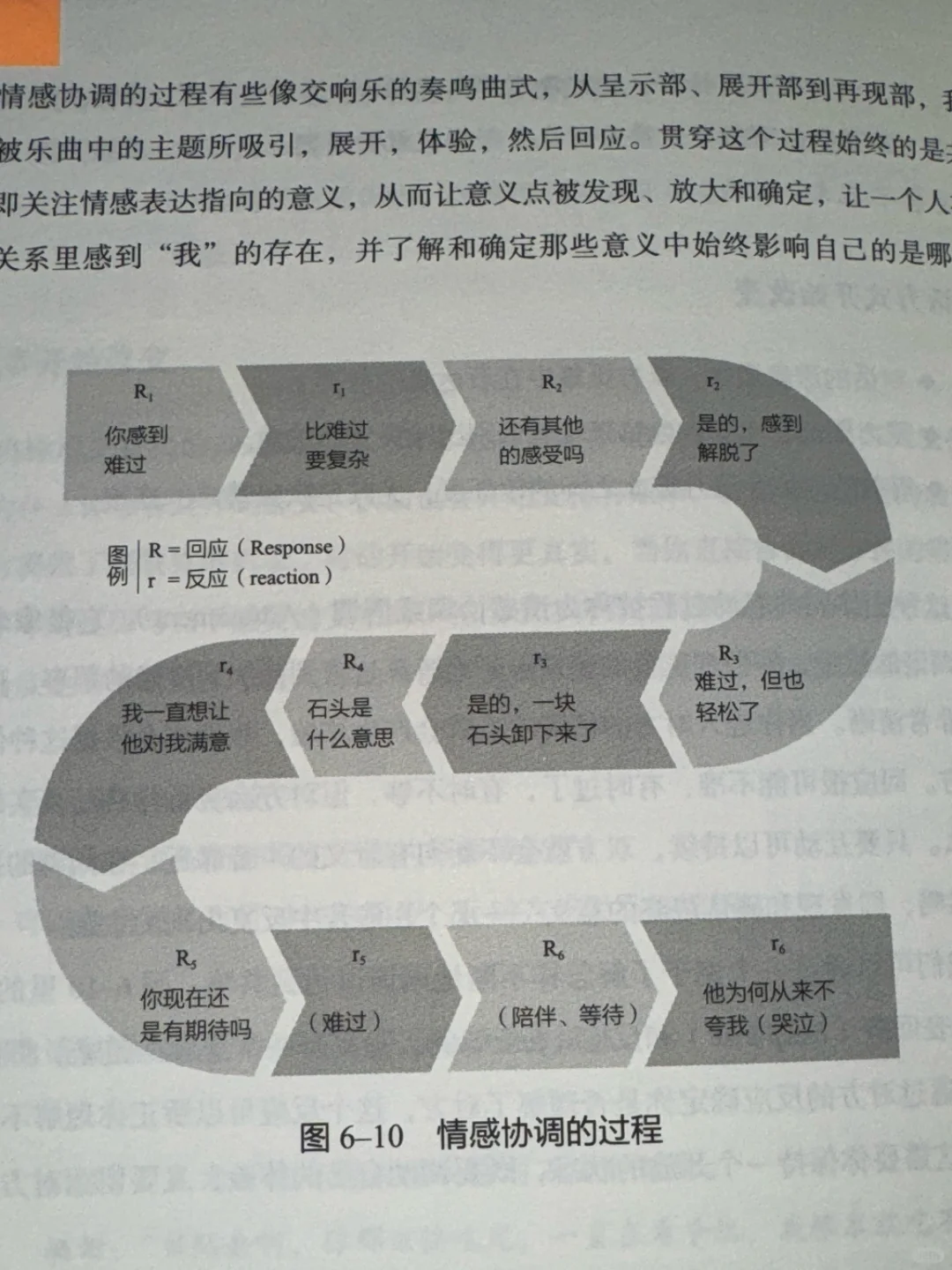 成长的一个重要标志就是容忍关系中的模糊