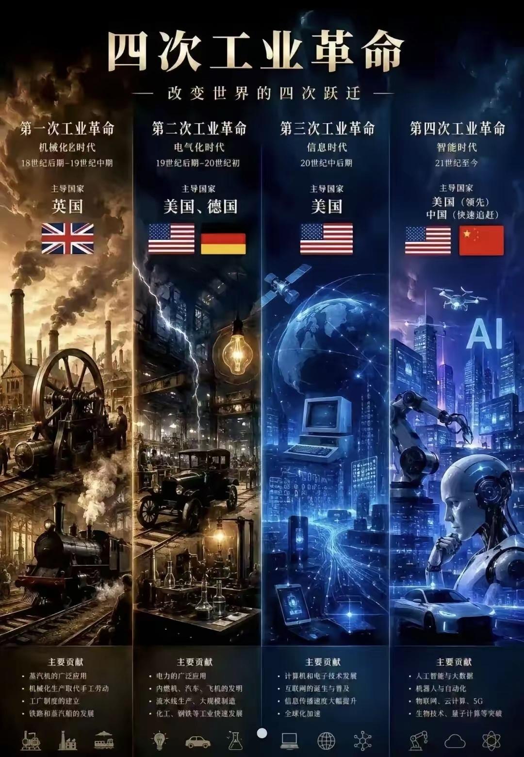 中国上海举办的一场人工智能大会
备受关注和热议
大家关注的焦点是谁来了，谁没来
