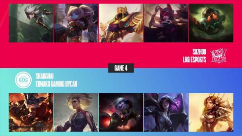 【LNG vs EDG】第四局

MVP：LNG. GALA（霞）

恭喜LNG