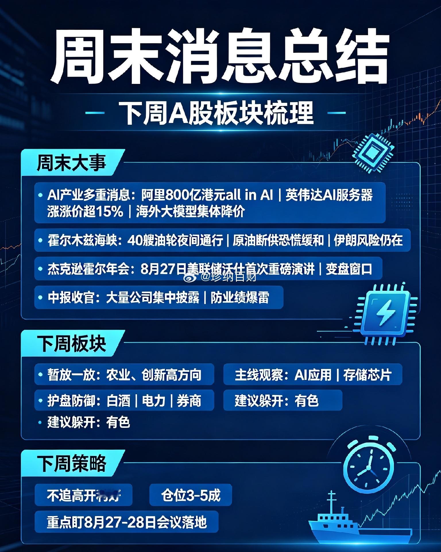 周末消息总结，下周A股板块梳理下一、周末大事1、AI产业多重消息（分化）阿里80