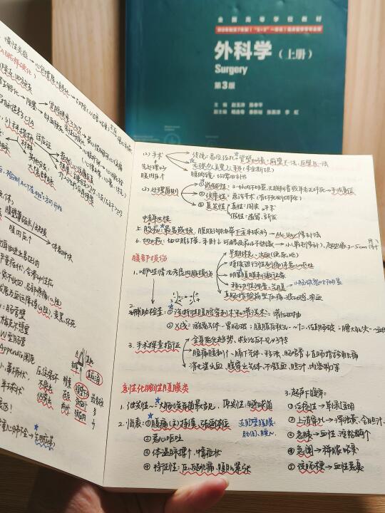 📘医学生笔记｜外科学（颅脑～腹膜炎）