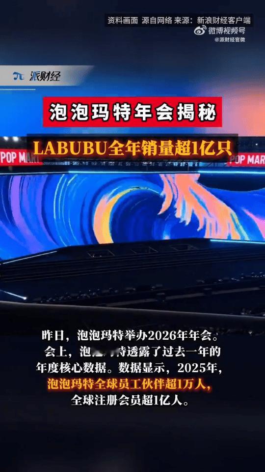 LABUBU全年销量超1亿只泡泡玛特揭秘LABUBU销量 2024年，LABUB