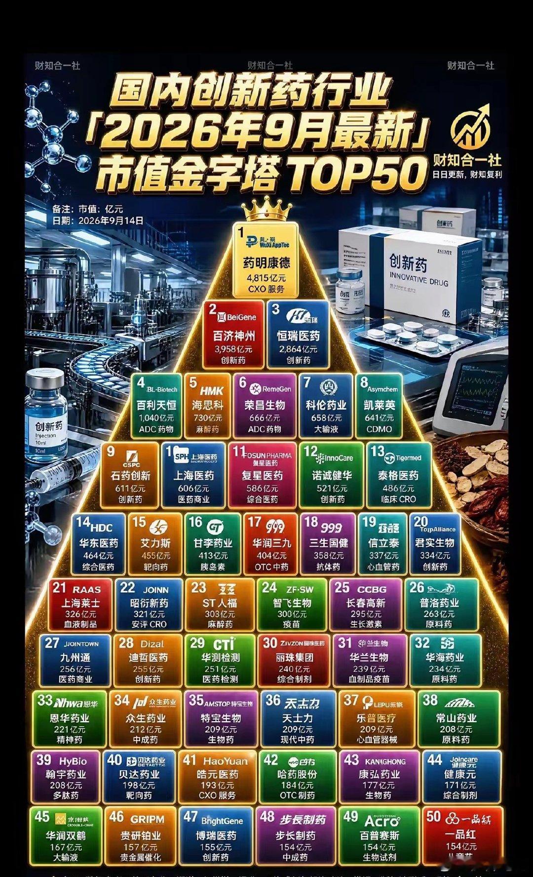 创新药十大高成长企业来了！ADC赛道：百利天恒、荣昌生物、科伦药业实力突出。全球