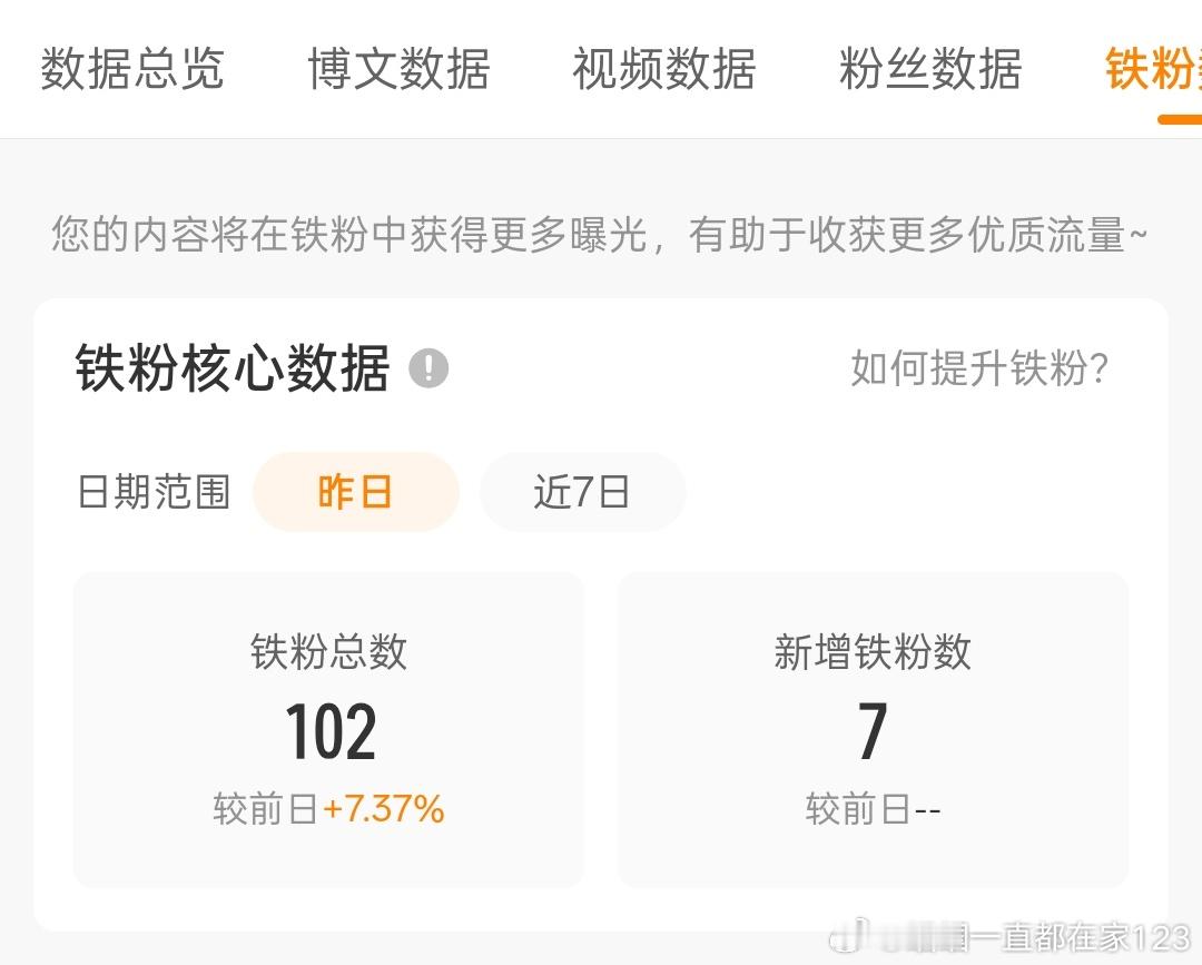 有一段时间挺在意啥铁粉数量的。看着100左右晃悠的铁粉，有那么点患得患失。还好有