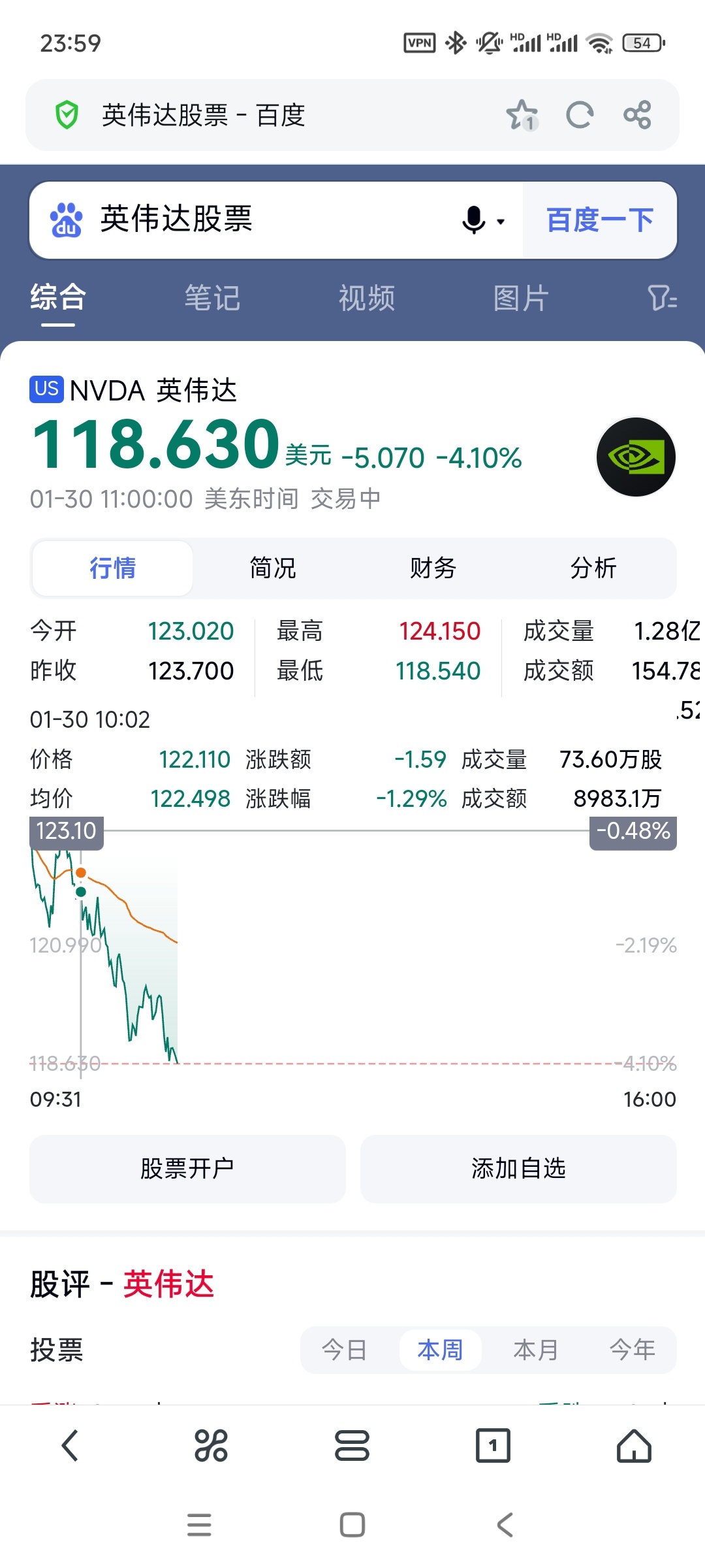 已经接近大爹那天的收盘价118.42了。这几天中国放假，纯是美国人自己关起门琢磨