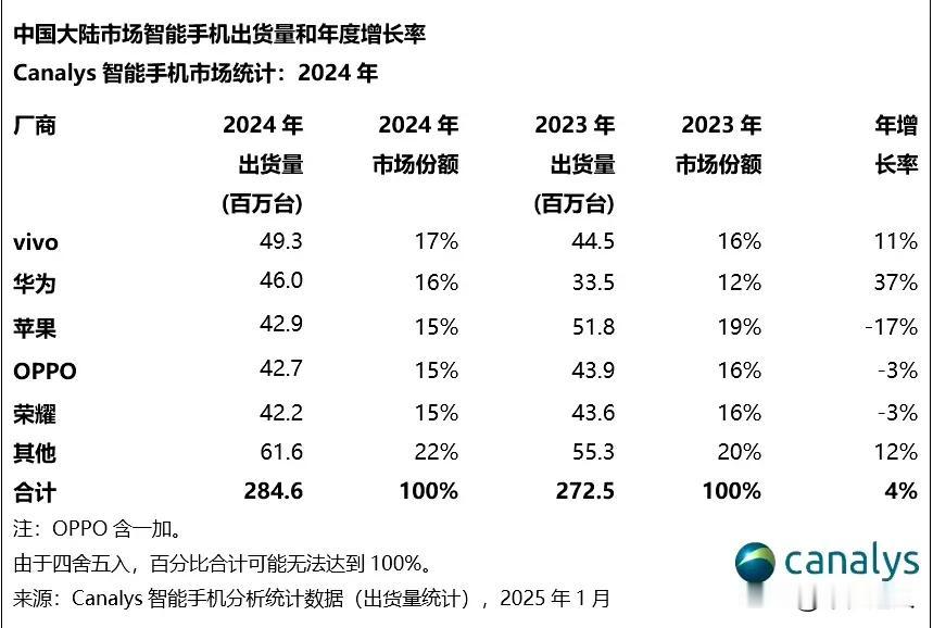 看完这个排名，估计又有人站出来说野榜了！