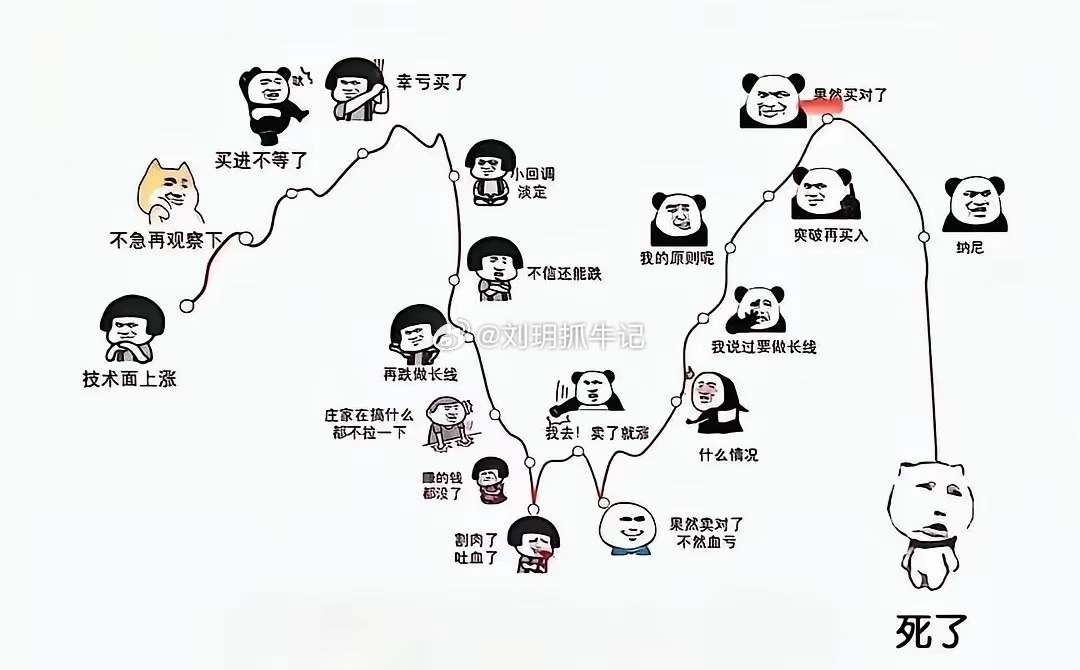 像不像在坐的各位