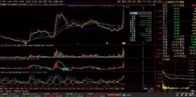 【财富晚茶】蛟龙携款逃逸：01.16收盘主力：资金净流出前20股票导语：作者系《