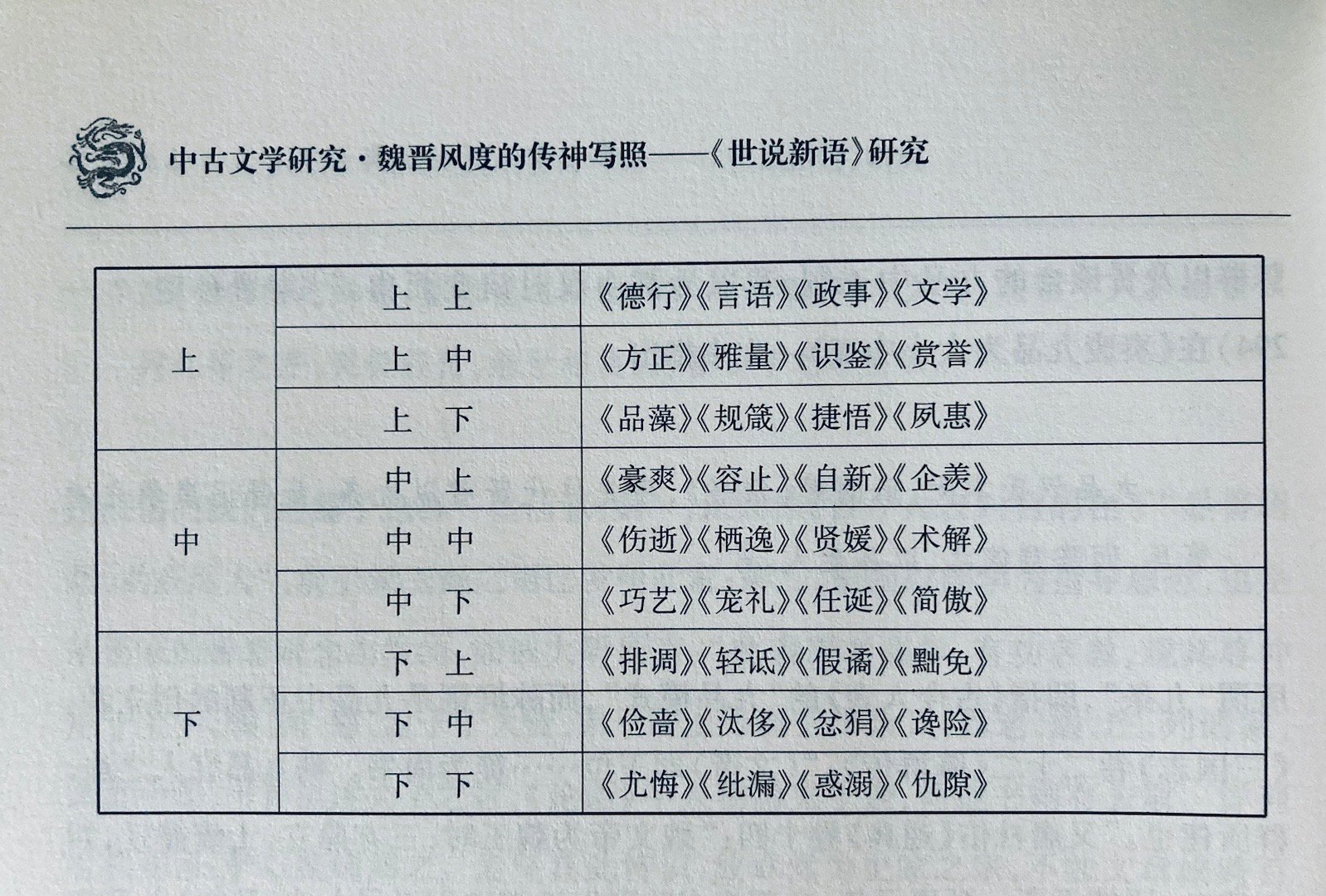 范子烨：《世说新语》三十六门，由《德行》以至《仇隙》，大致遵从这样的次序：由褒到