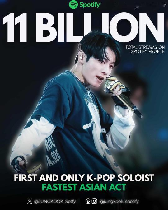 田柾国Spotify累积总流媒突破110亿🎉成为历史第一且唯一达成的K-POP
