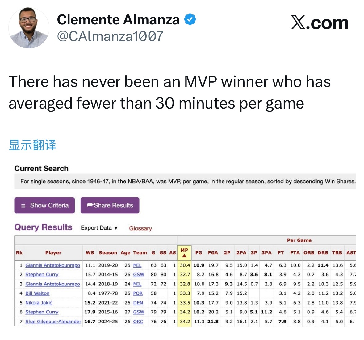 雷霆记者Clemente Almanza发推暗指文班不能拿MVP： 历史上从未有