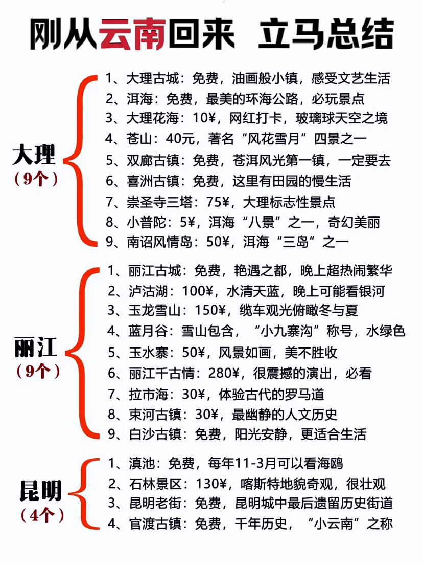 刚从云南旅游回来，立马总结给姐妹