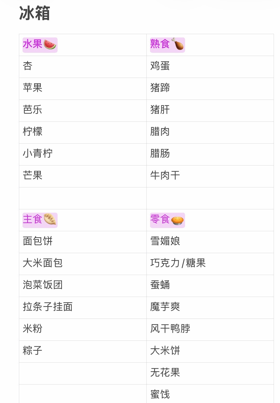 刚把冰箱都整理了！东西都列出来了！该吃饭了就躺着看看冰箱里的食材！吃完了就删除补