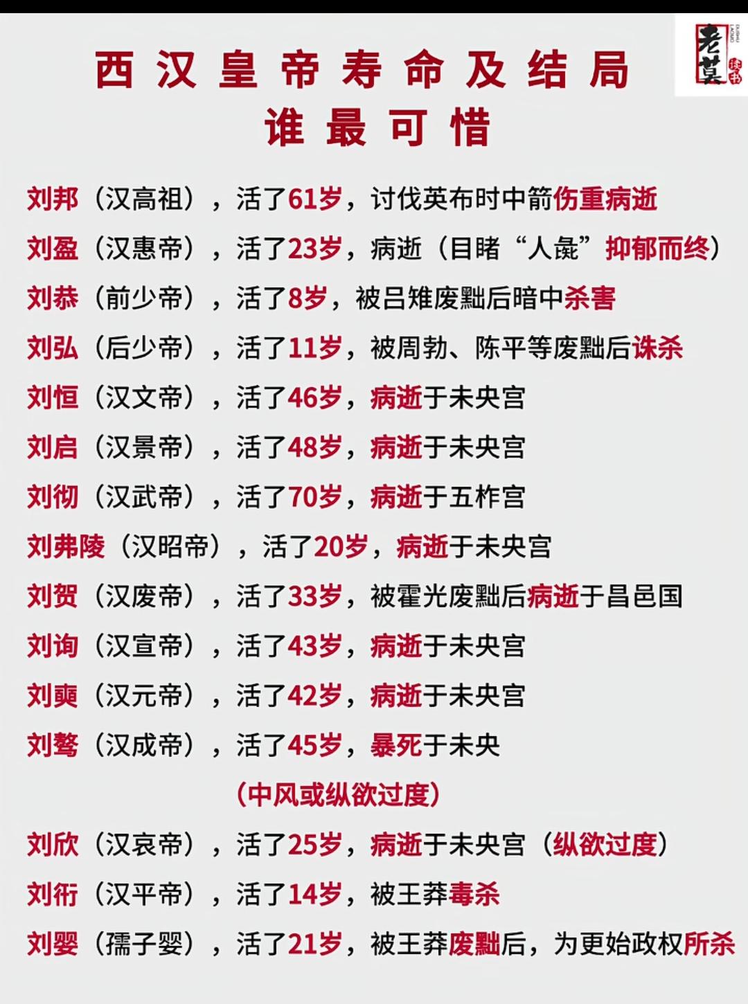 刘邦的身体素质有多强悍？一生征战沙场，遍体创伤，寿命依旧在所有大汉皇帝中排行第二