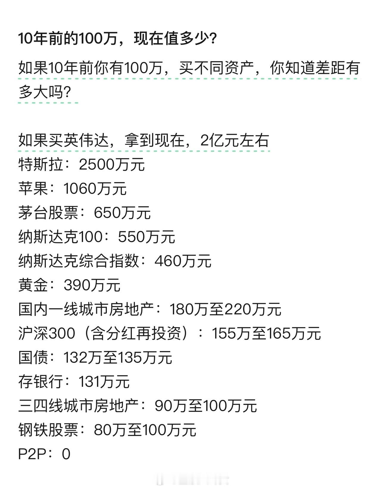 10年前的100万，现在值多少？