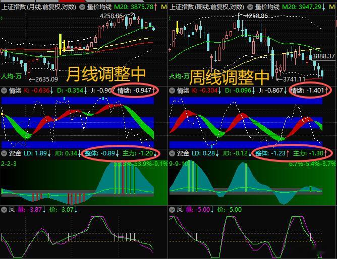 【10月13日浪上波16.54】$上证指数 sh000001$ 明天看反弹，不建