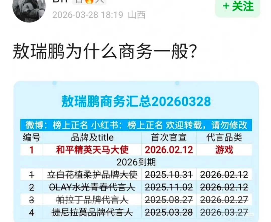 体感敖瑞鹏的商务跟他的流量完全不匹配啊，商务资源为什么这么一般？ 