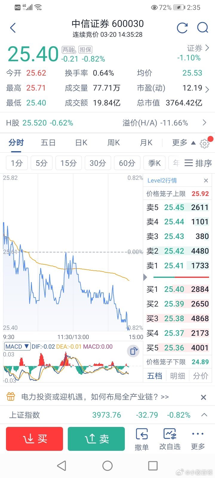 小散看盘 中信券商们就是这样拥护配合股市管理层的希望股市管理层以后不要喊口号，要