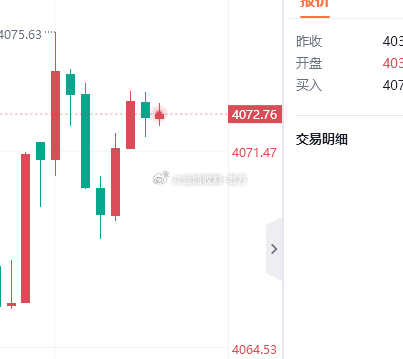 日内最高点，短线再空一波，损79 
