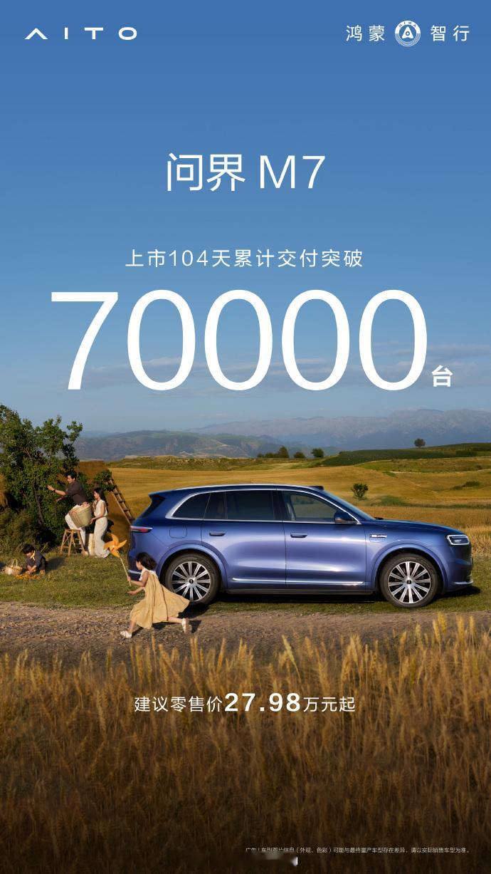 问界M7上市仅104天交付量已突破7万辆，成为当之无愧的30万级SUV价值之选鸿