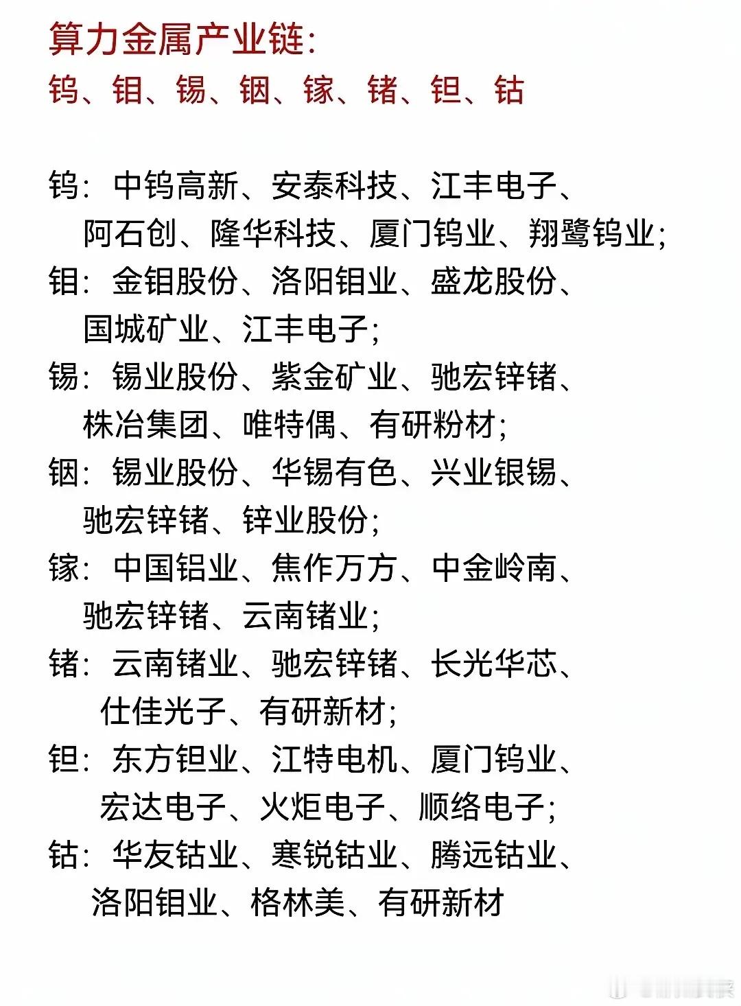 机器人产业链 + 算力金属概念股梳理逻辑：人形机器人需要减速器、电机、传感器、精
