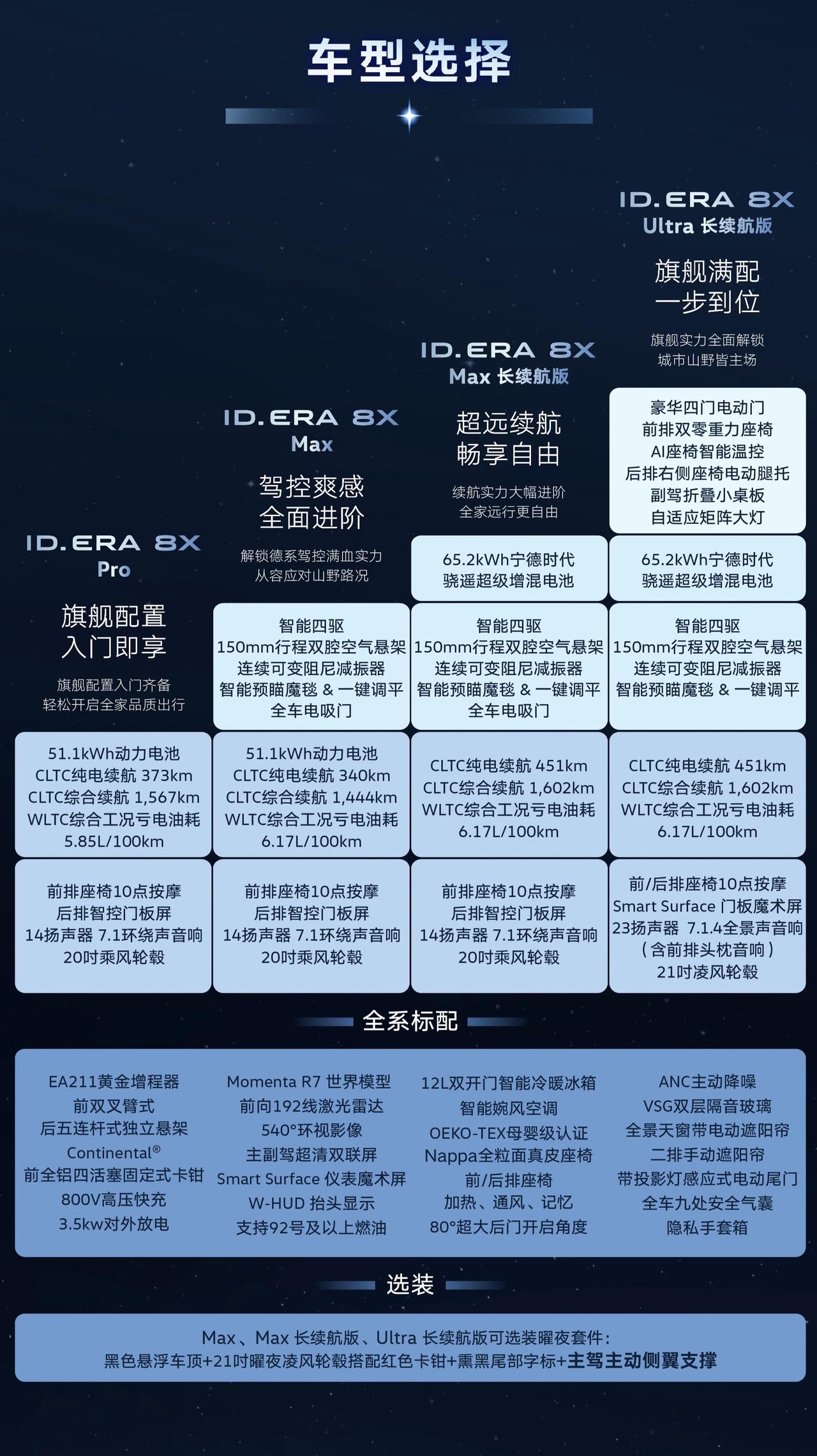上汽大众 ID.ERA 8X 今日正式亮相，定位德系驾控旗舰大五座增程 SUV。