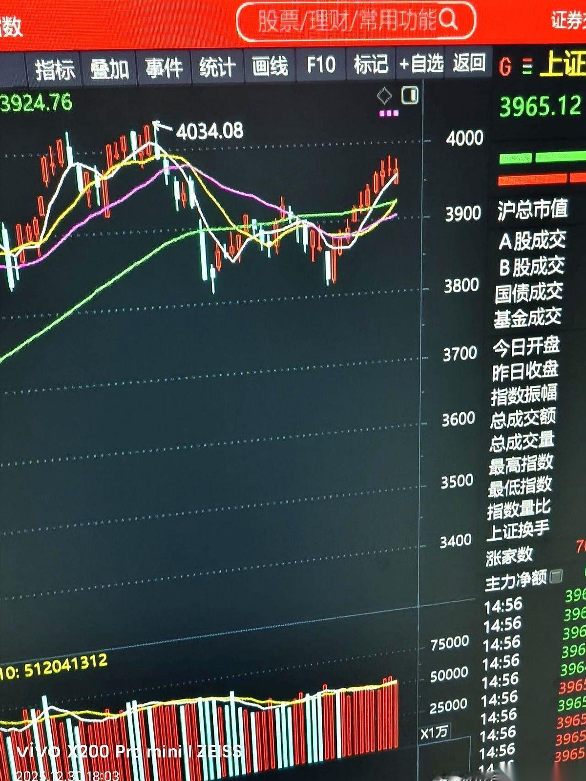 别激动。
明天开盘那一下猛冲，大概率不是冲锋号，是给你发的逃生船票。
跨年的气氛