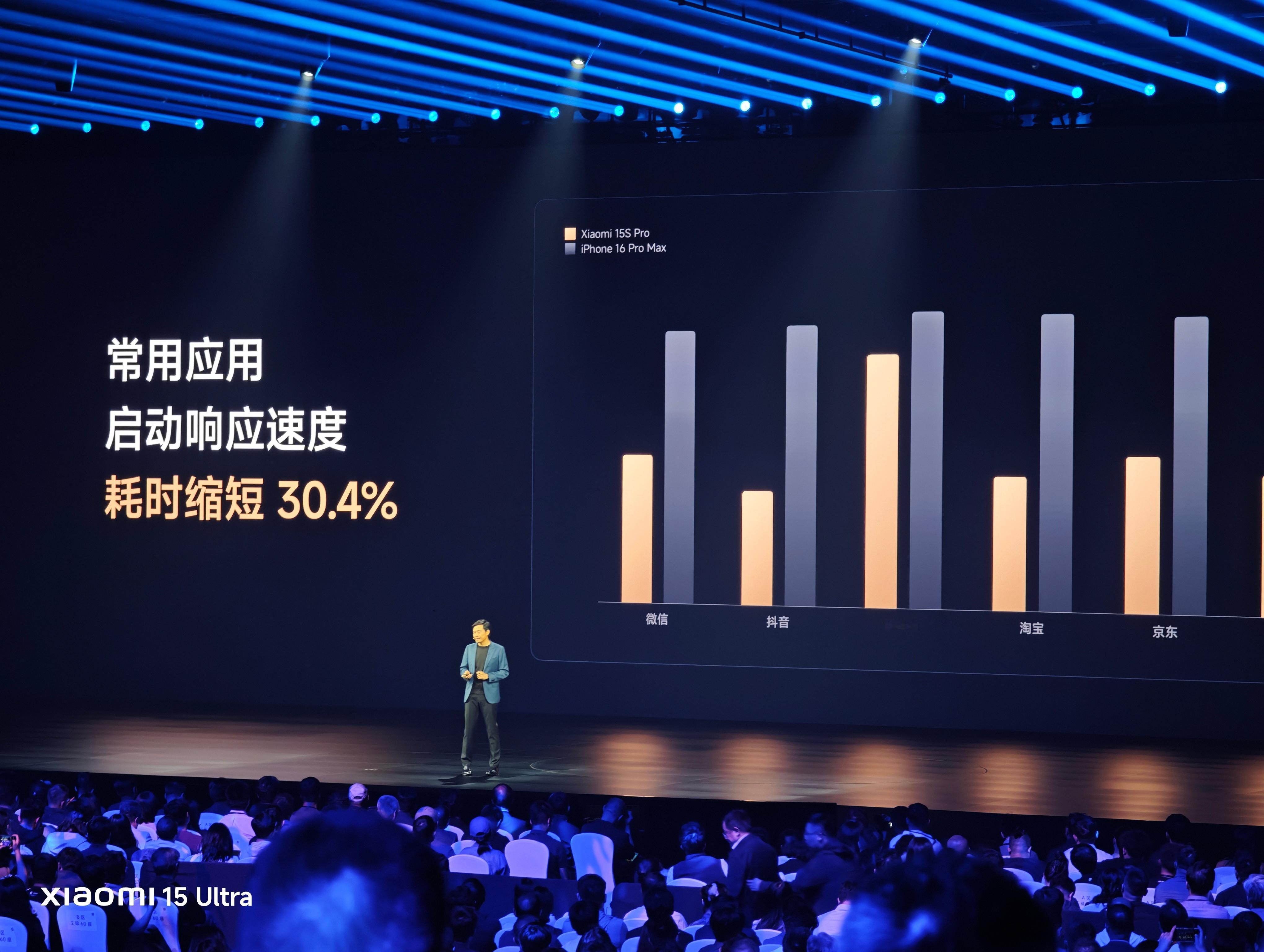 雷总分享了小米15SPro 在流畅度、功耗、散热方面跟iPhone的对比。日常应