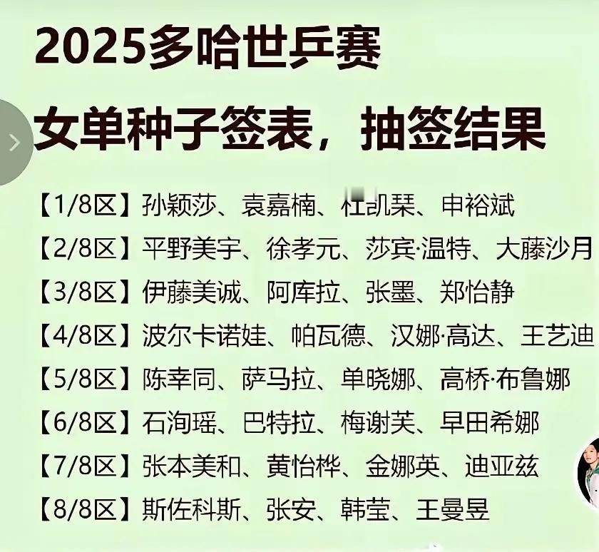 多哈破天荒开卷考，网上已是纷纷扰扰，抽签结果一出来，顿时满天血雨腥风……
都说莎