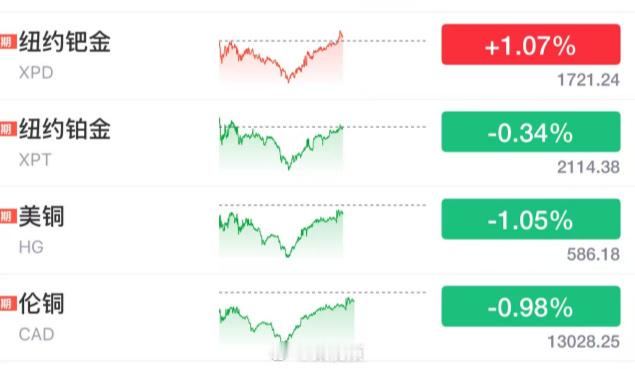 近期，国际金银价格经历了“断崖式下跌”后，又开始出现反弹趋势，此前应该是市场主动