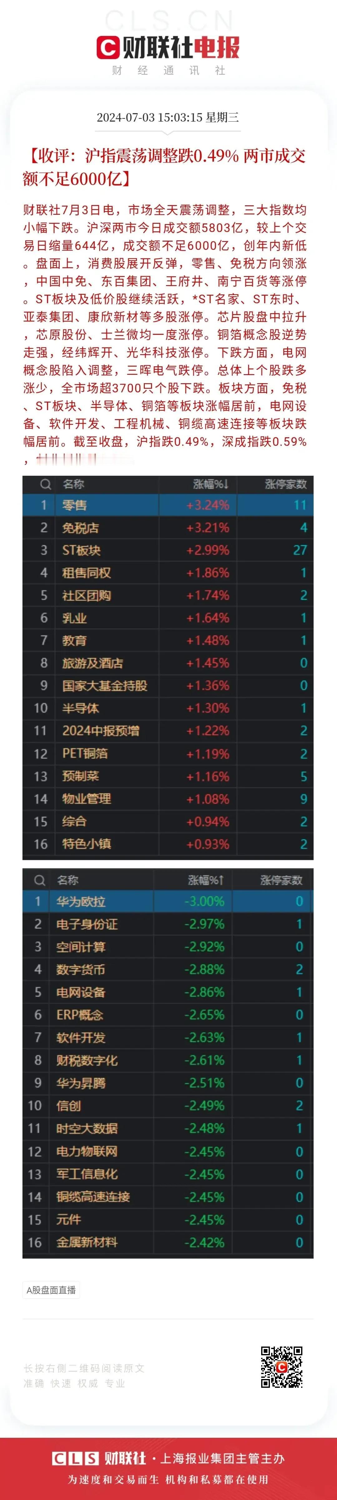 A股成交量创新低