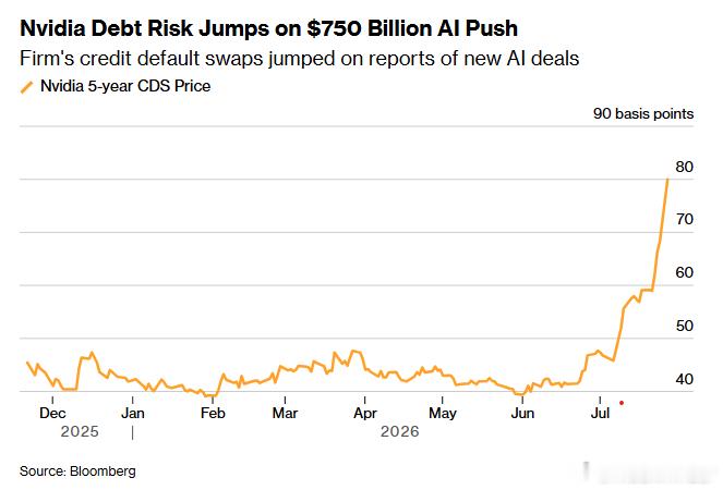 Bloomberg: Global Chip Stocks Track Wors