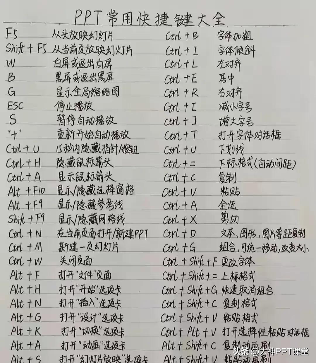 ppt常用快捷键大全#怎样学习PPT# #ppt母版修改# #每天学习ppt# 
