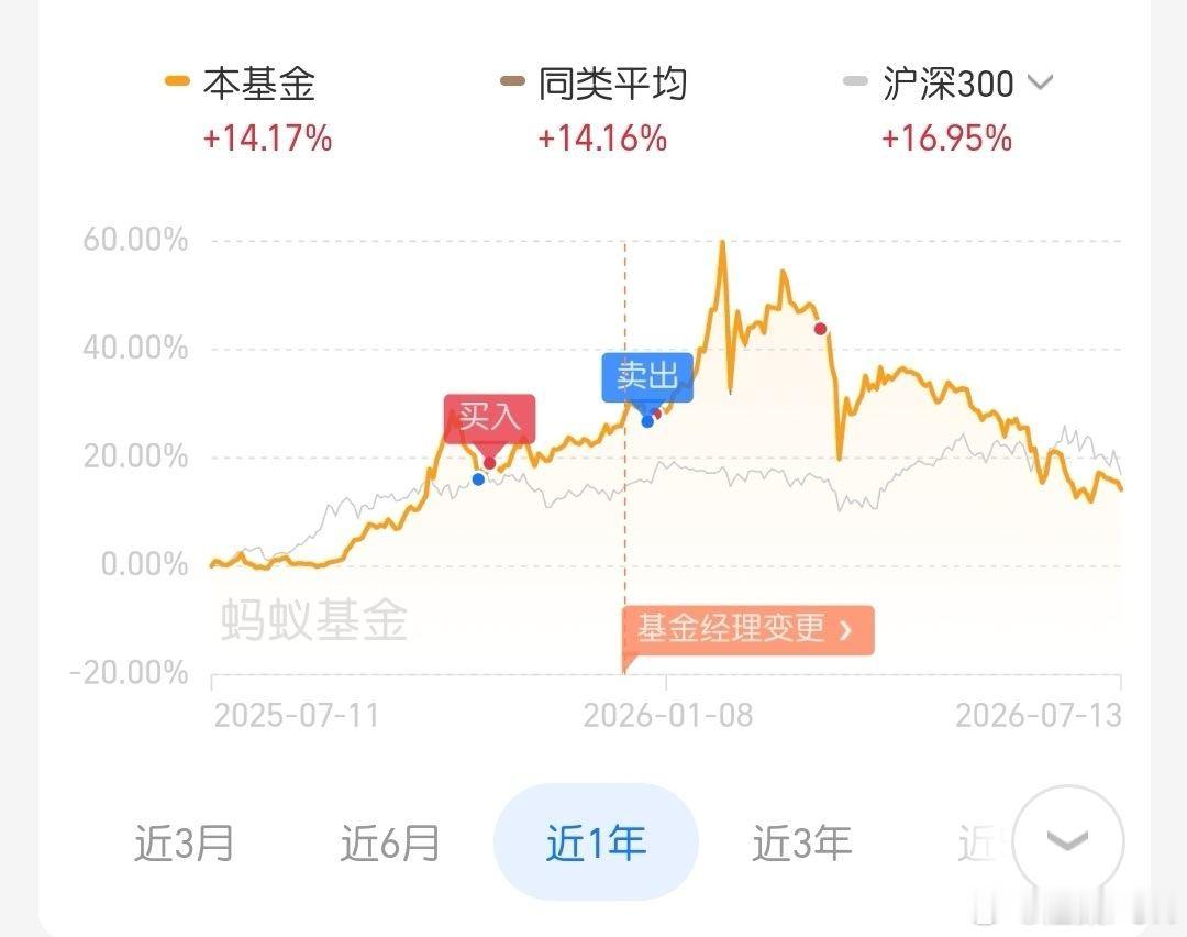 金饰价格又崩了我现在比较淡定，跌也不会跌到哪去。放着吧，总会等到1500元的时候