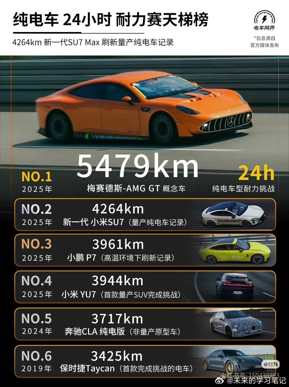 先提供个案源，图1是原图，图2是恶意P图这帮人一边喊着尚界成不了，一边吓破胆各种