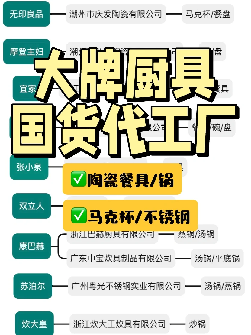 20+个大牌厨具国货代工厂🧾｜餐具➕厨具