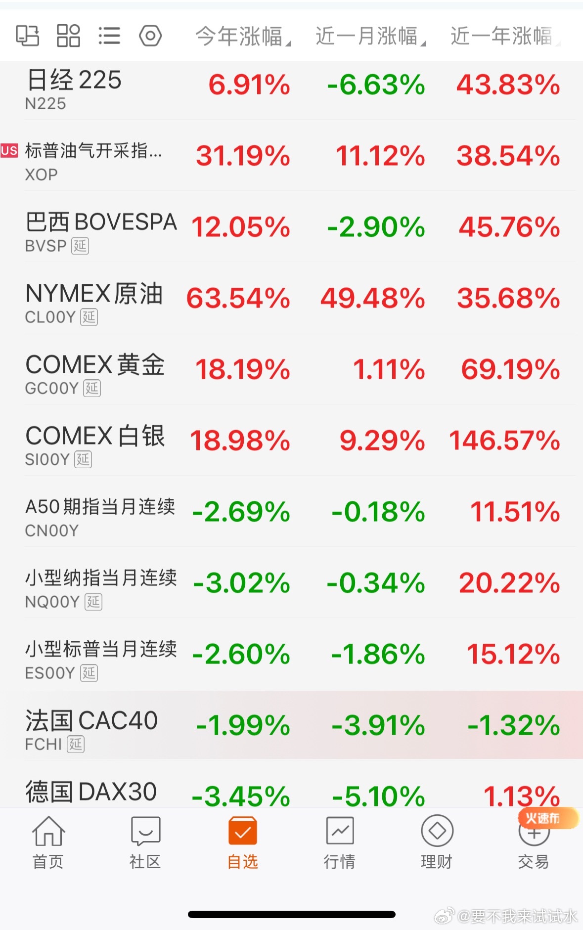 法国德国看来是不咋地呢，不过再看下恒科