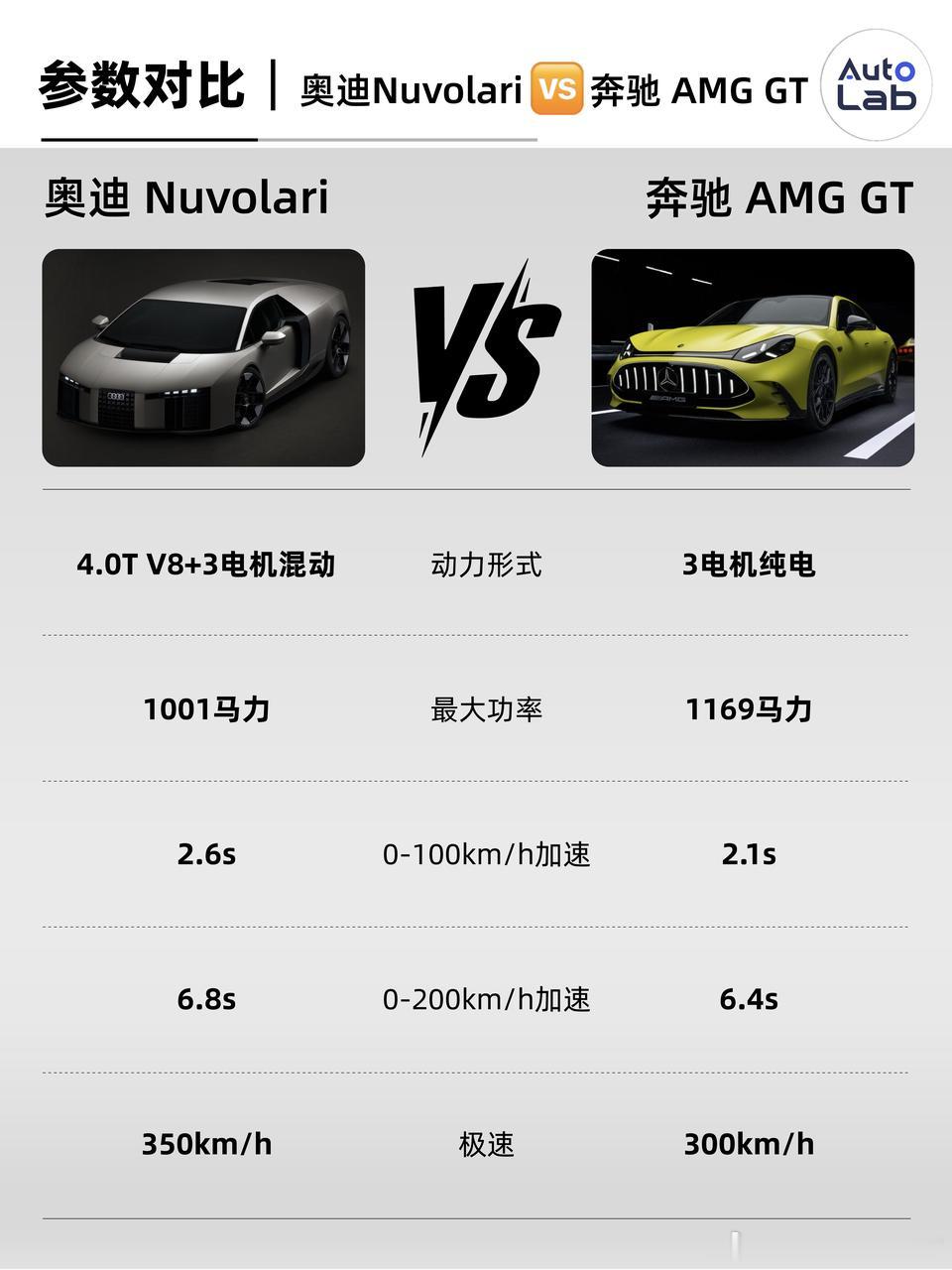 奥迪Nuvolari用上了双涡轮V8+3轴向磁通电机的混动方案，正巧奔驰前不久发