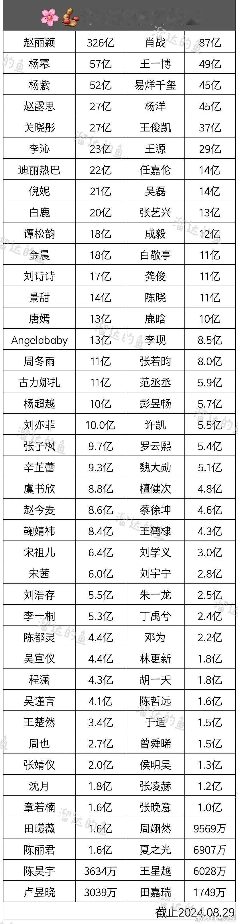 沈月竟然比章若楠高，这合理吗？ ​​​