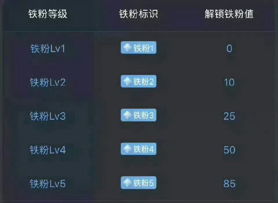 养铁了！老韭准备建立一个属于我们铁粉的交流群！所有人点赞评论888，看看你的铁粉
