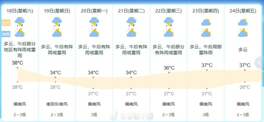 宁波高温迎来短暂降温雨水轮番上线 7月18日宁波多云，午后多阵雨雷雨，今明最高温
