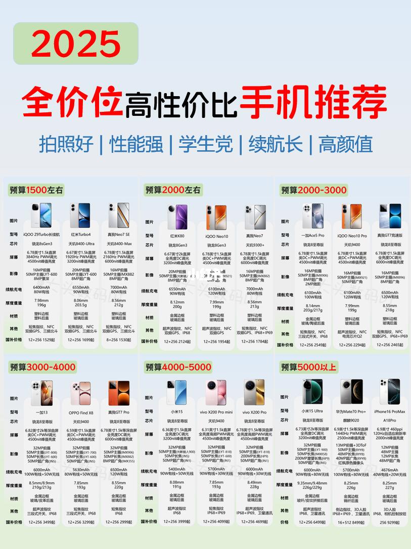 2025全价位手机推荐❗看这一篇就够了