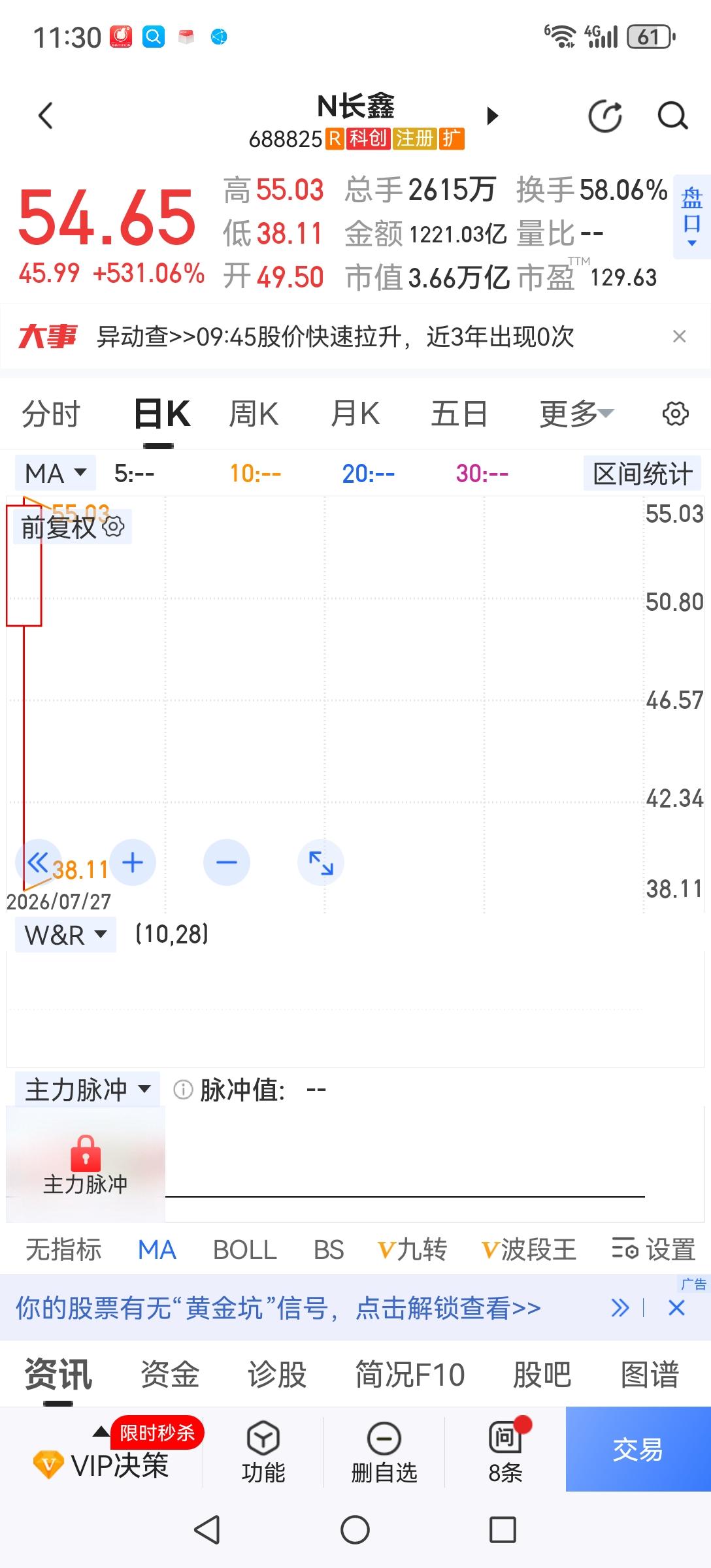 认知不够，暂离股市。现在上市的科技公司动不动市值就超万亿，超过一个中等城市一年的