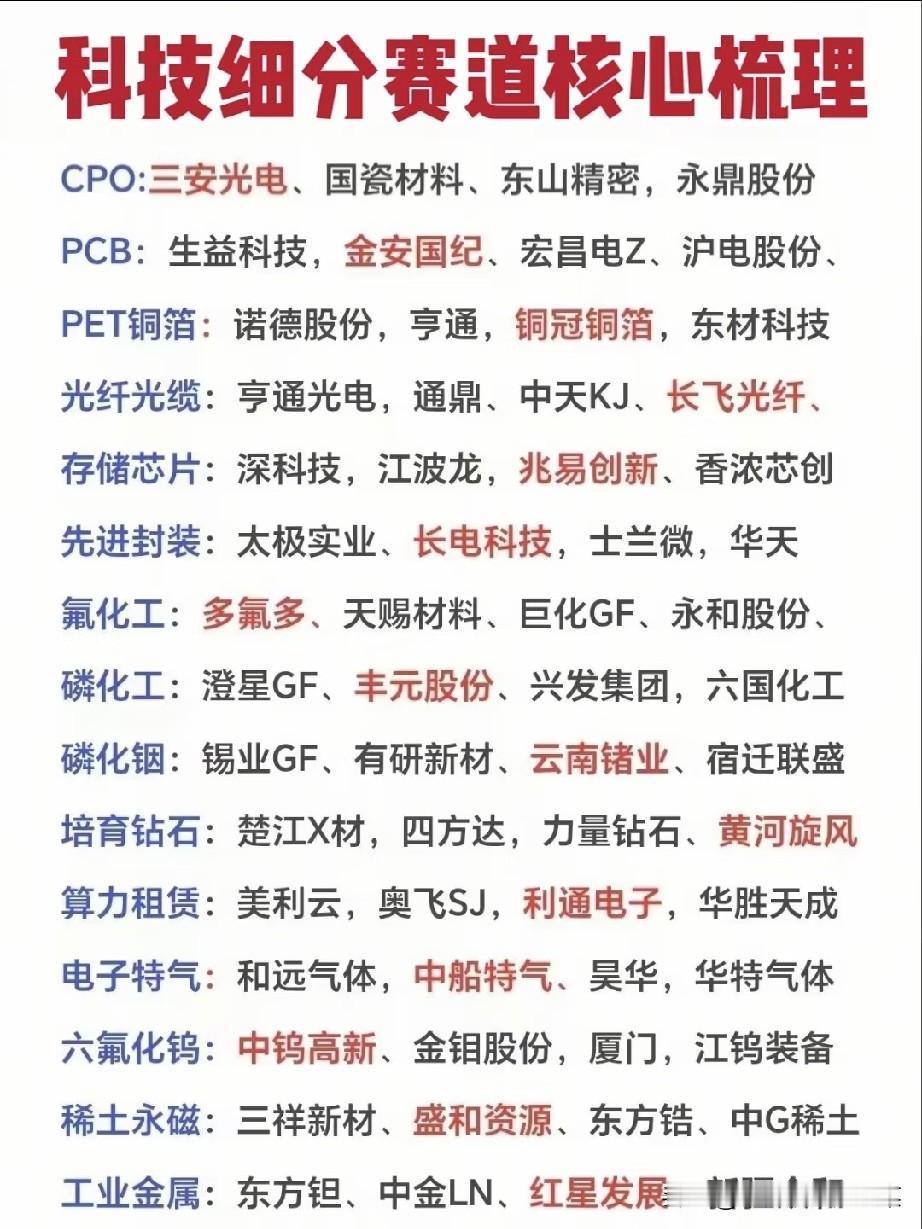 震荡行情主线清晰！十五大赛道全覆盖，科技成长完整产业链梳理
 
大盘持续处于区间