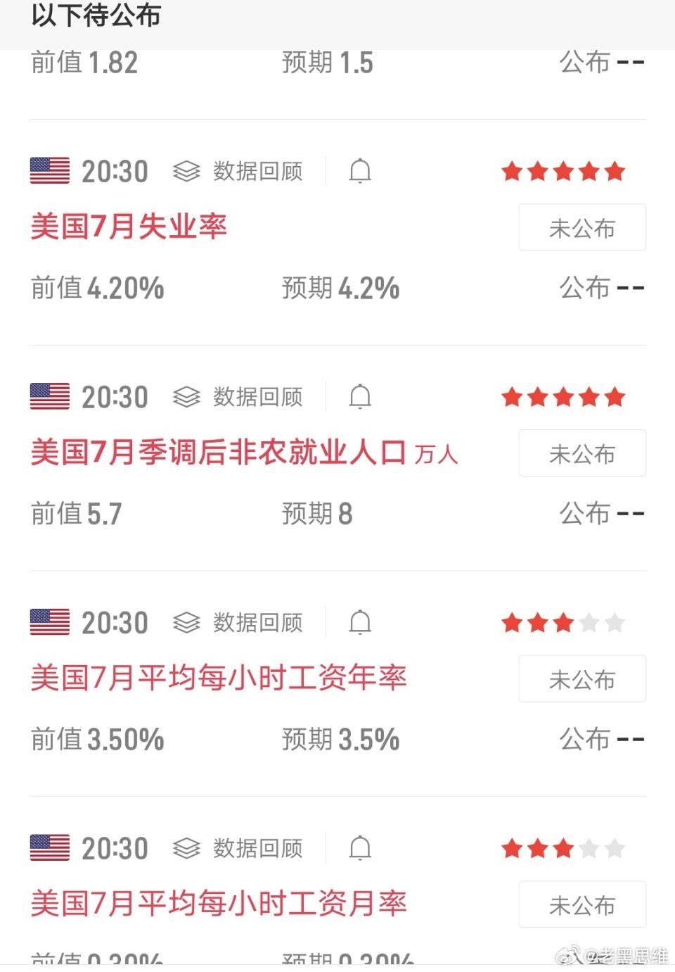 今晚重磅美国7月非农就业数据即将登场，数据一落地，市场波动绝对是比较刺激。前期A